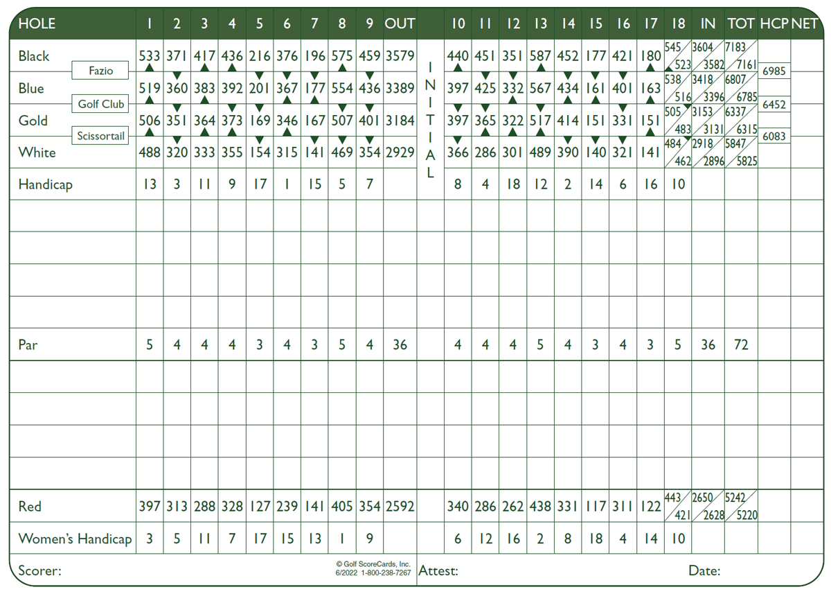 scorecard